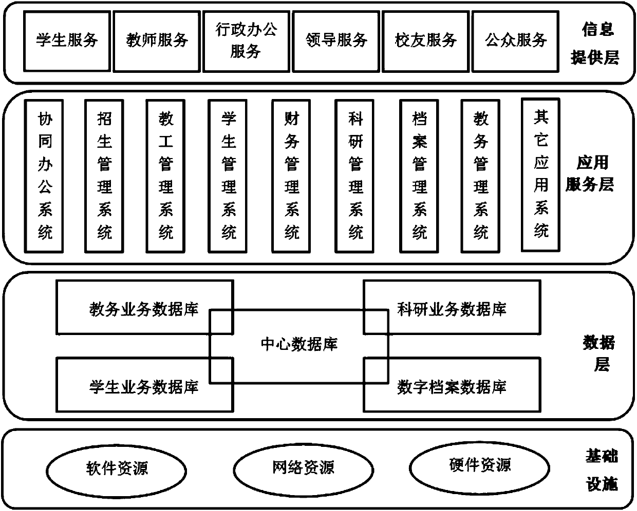 Smart campus management system