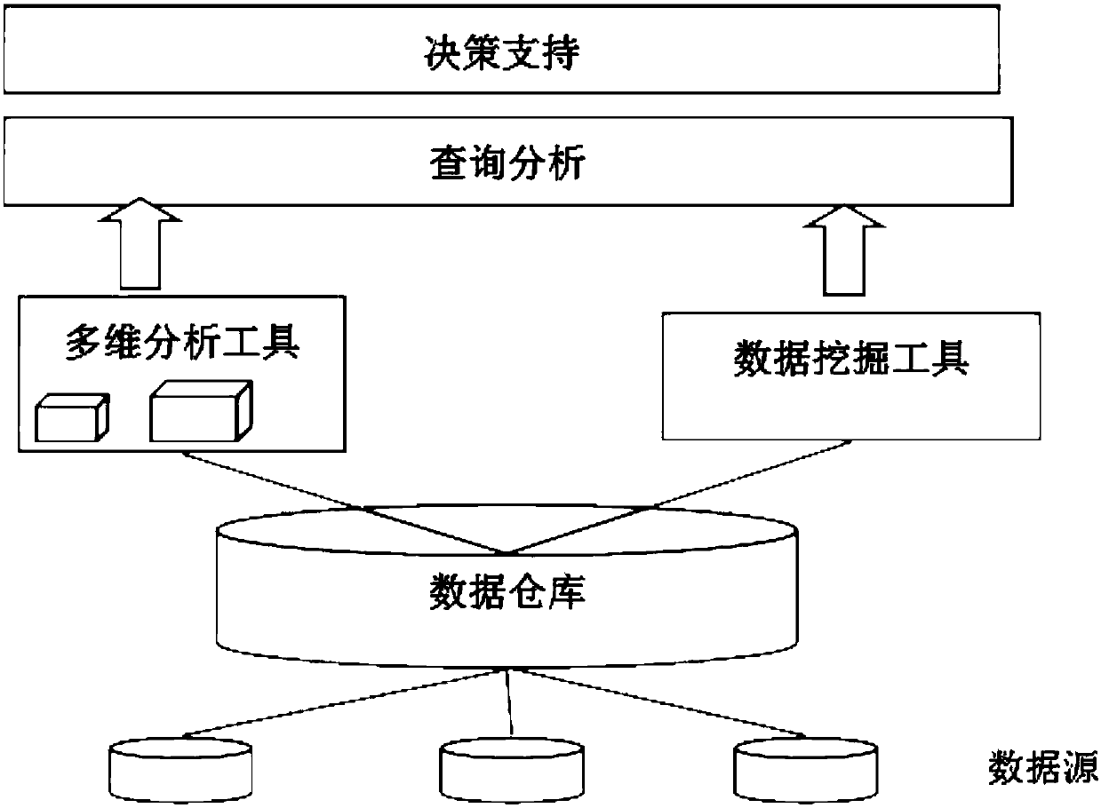 Smart campus management system