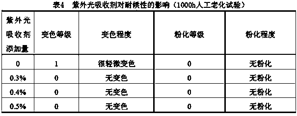 Concrete outer wall protective agent and preparation method thereof