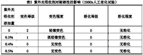 Concrete outer wall protective agent and preparation method thereof