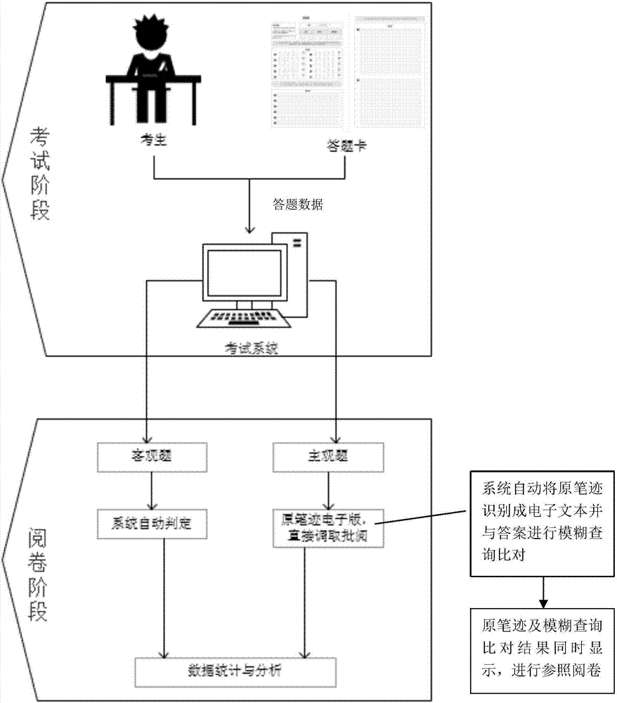 Teaching management system based on digital optic lattice technology