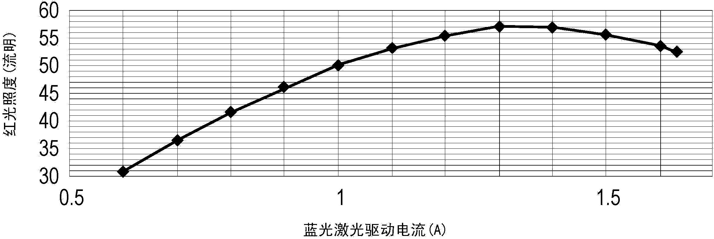 Fluorescent agent color wheel and light source system using same