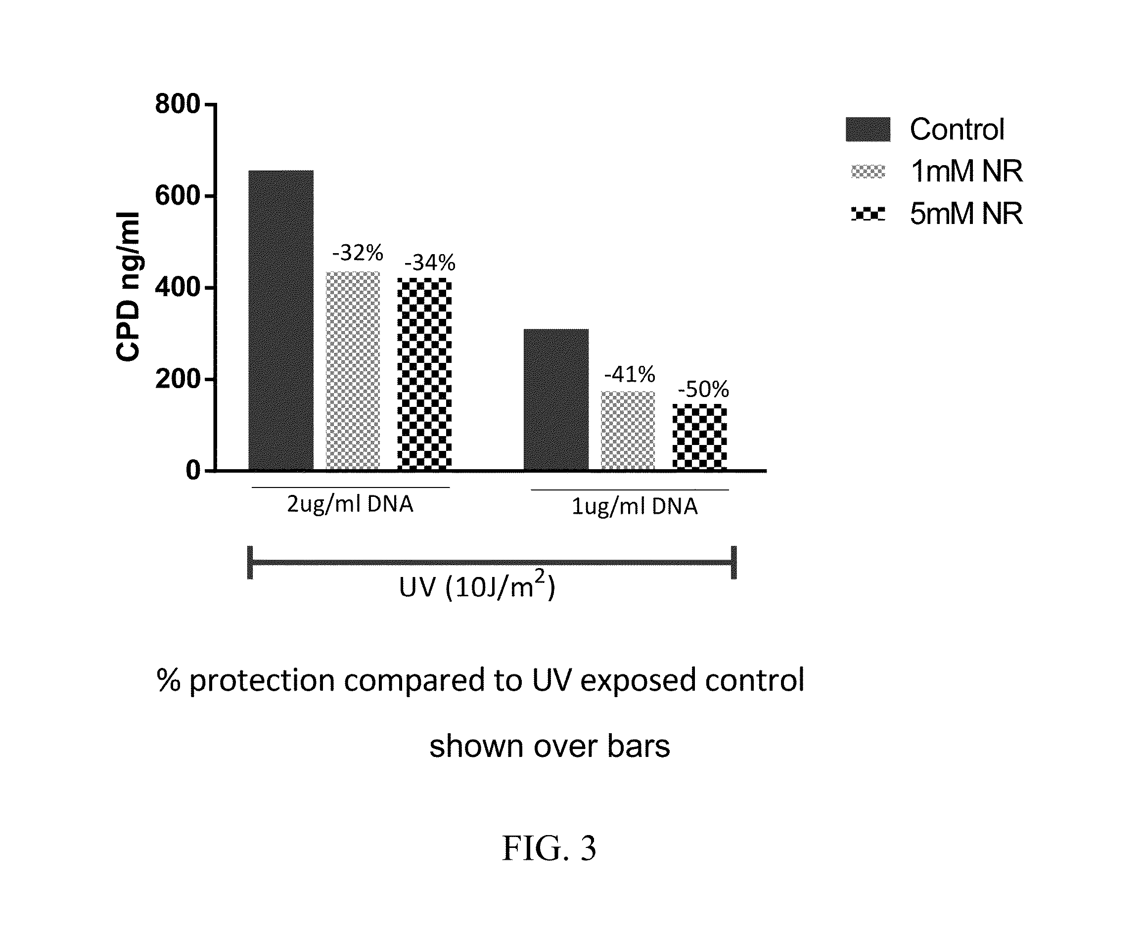 Nicotinamide riboside compositions for topical use in treating skin conditions