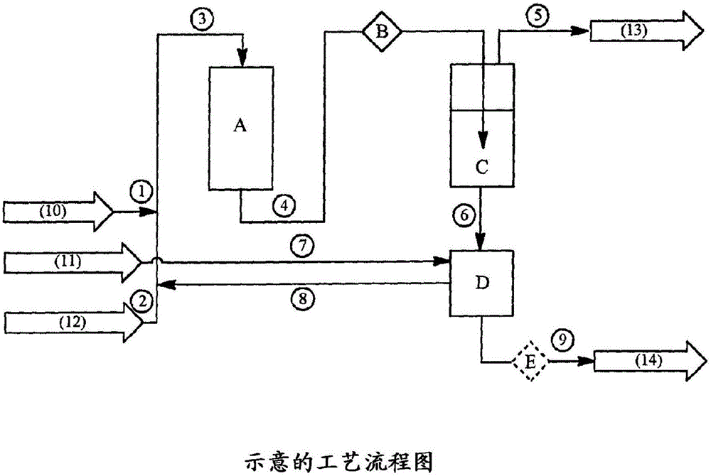 Process for preparing unsaturated esters proceeding from aldehydes by direct oxidative esterification