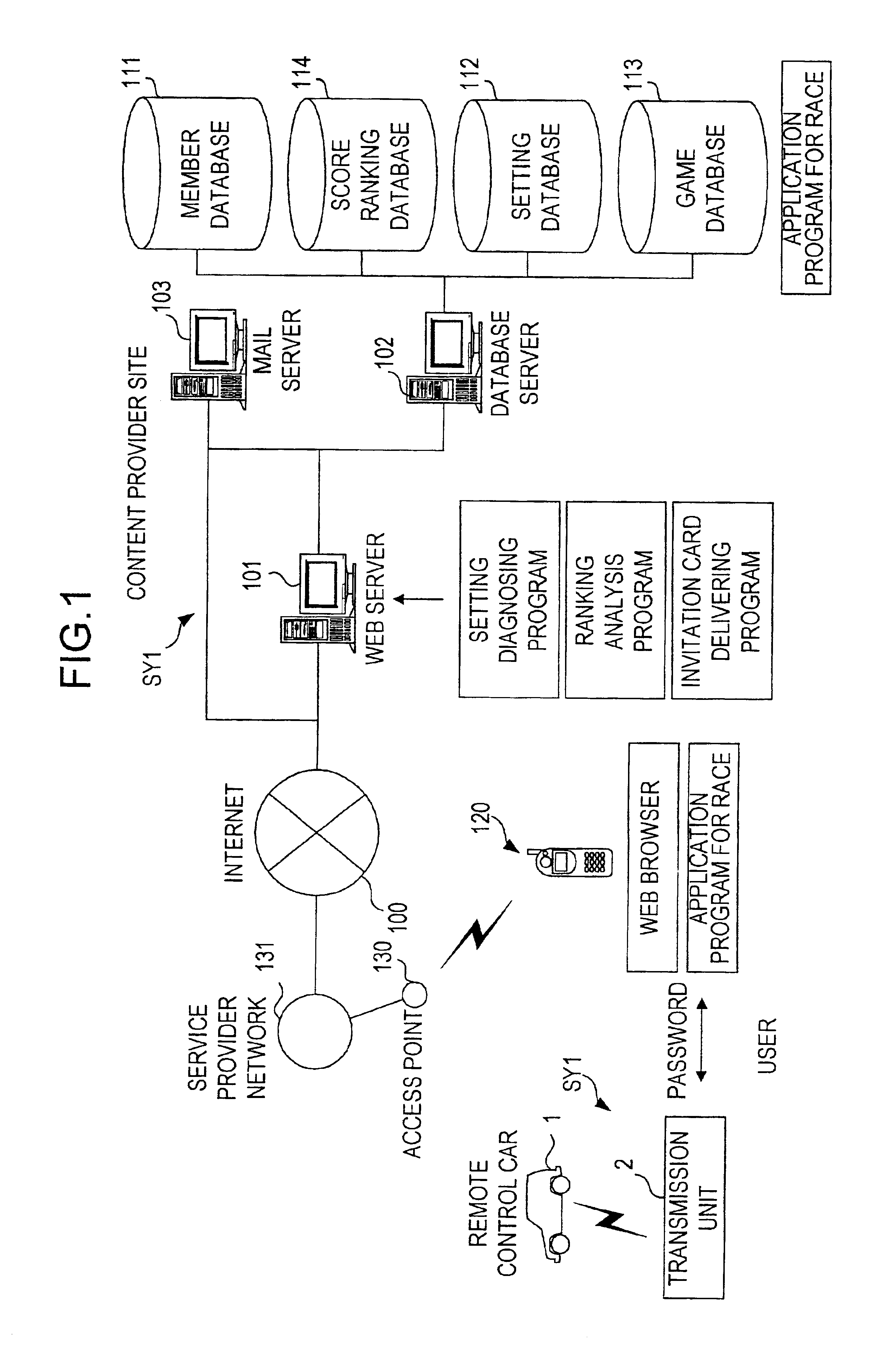 Play extension system and program for the same