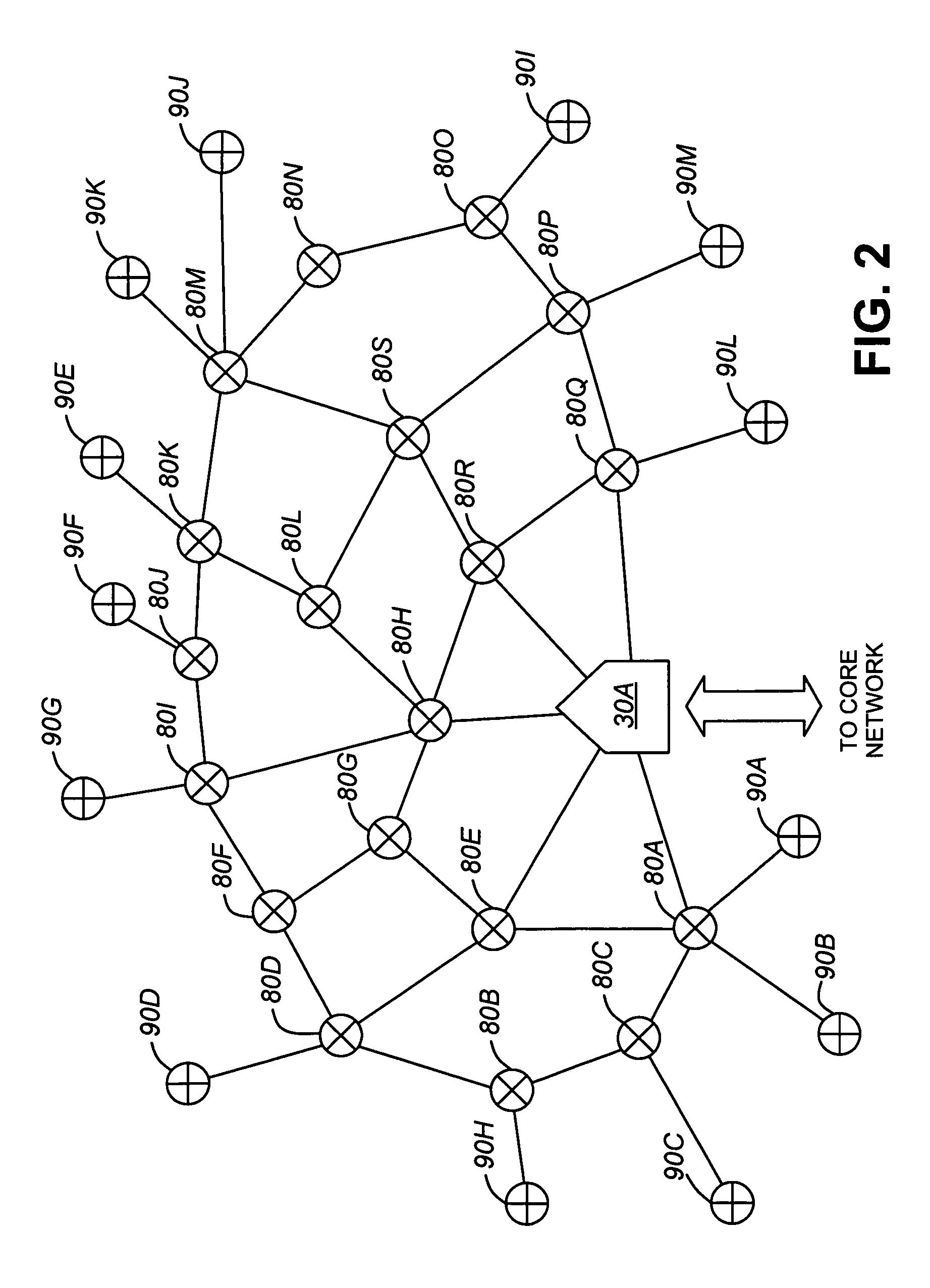 Integrated wireless distribution and mesh backhaul networks