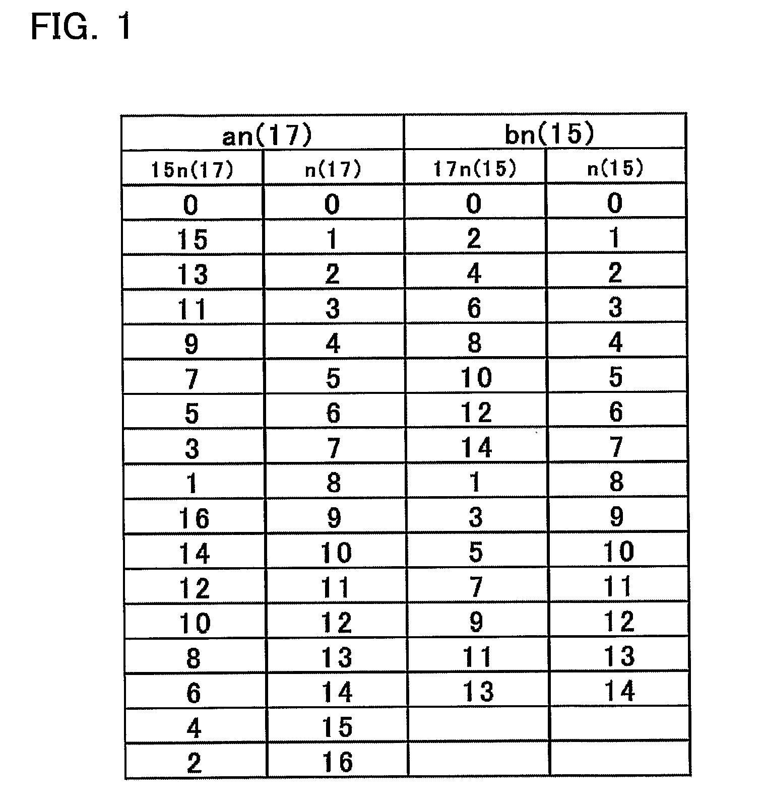 Semiconductor memory with reed-solomon decoder