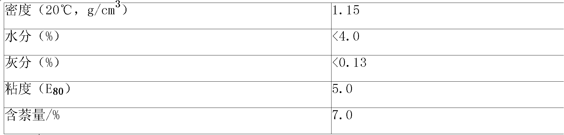 Method for preparing diesel component by catalytic cracking of coal tar light fraction