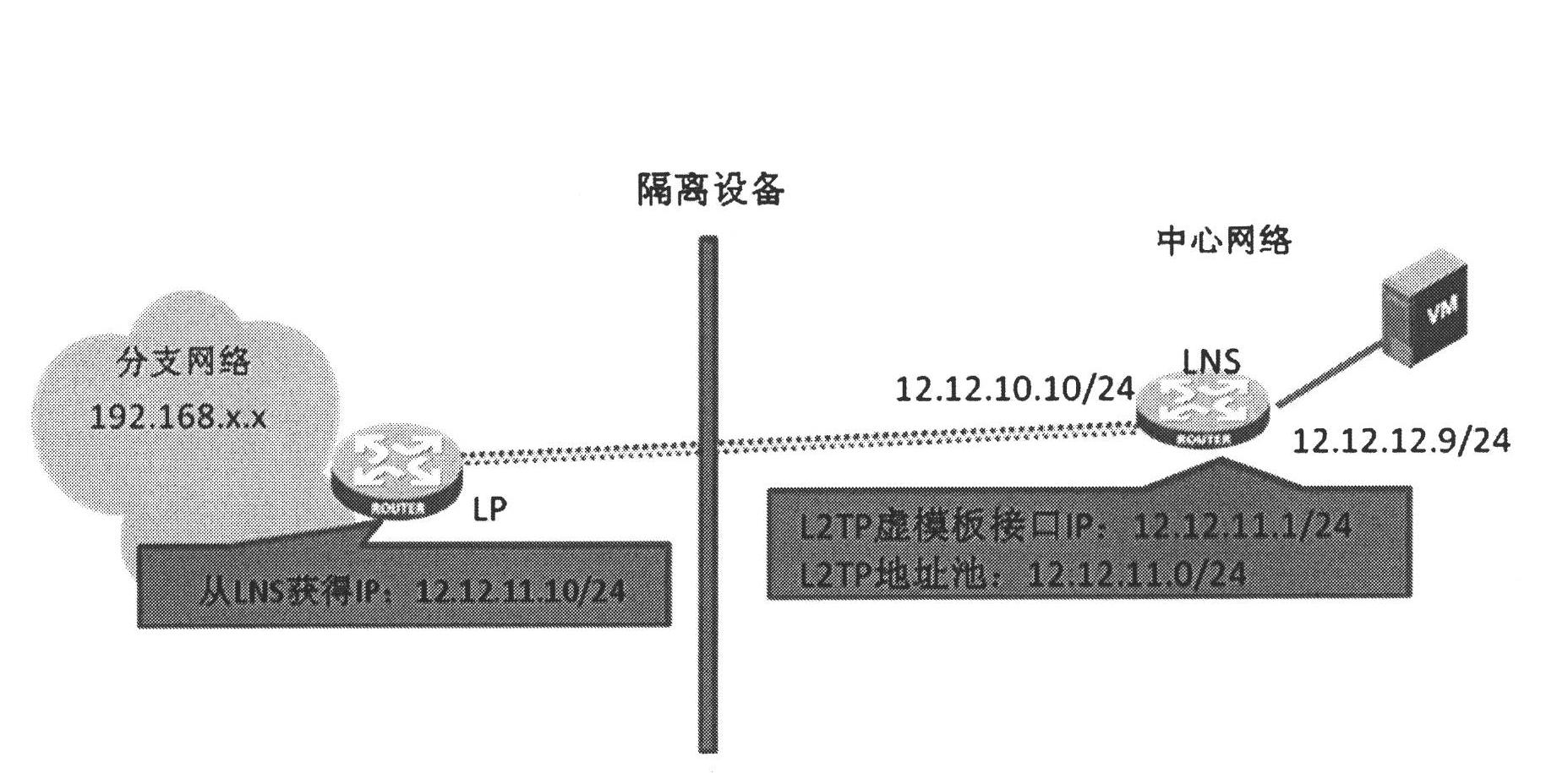 Method for traversing isolating equipment in IP monitoring system and proxy thereof