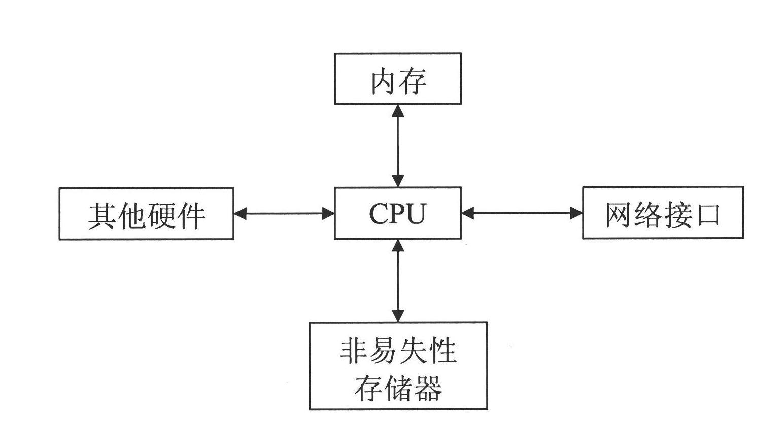 Method for traversing isolating equipment in IP monitoring system and proxy thereof