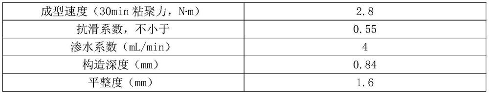 Micro-surfacing emulsified asphalt suitable for low-temperature construction at night as well as preparation method and application thereof