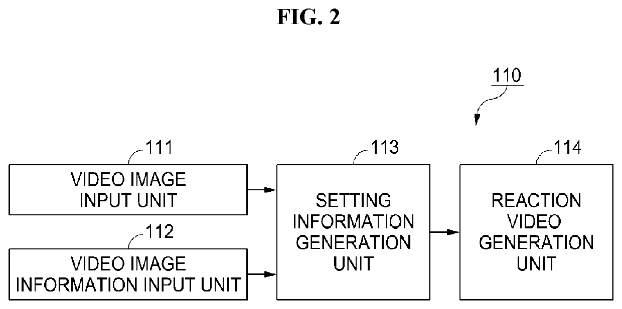 Multi-window viewing system including editor for reaction video and method for producing reaction video by using same