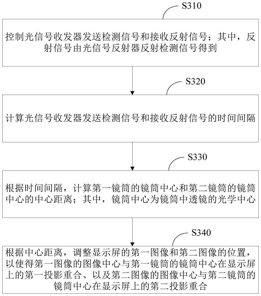 Display control method and device of display equipment, display equipment and electronic equipment