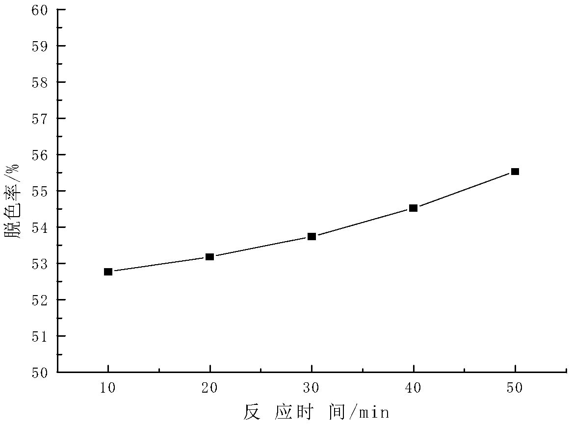 Method for decolorizing sugar juice by using water-soluble zinc salt-lime