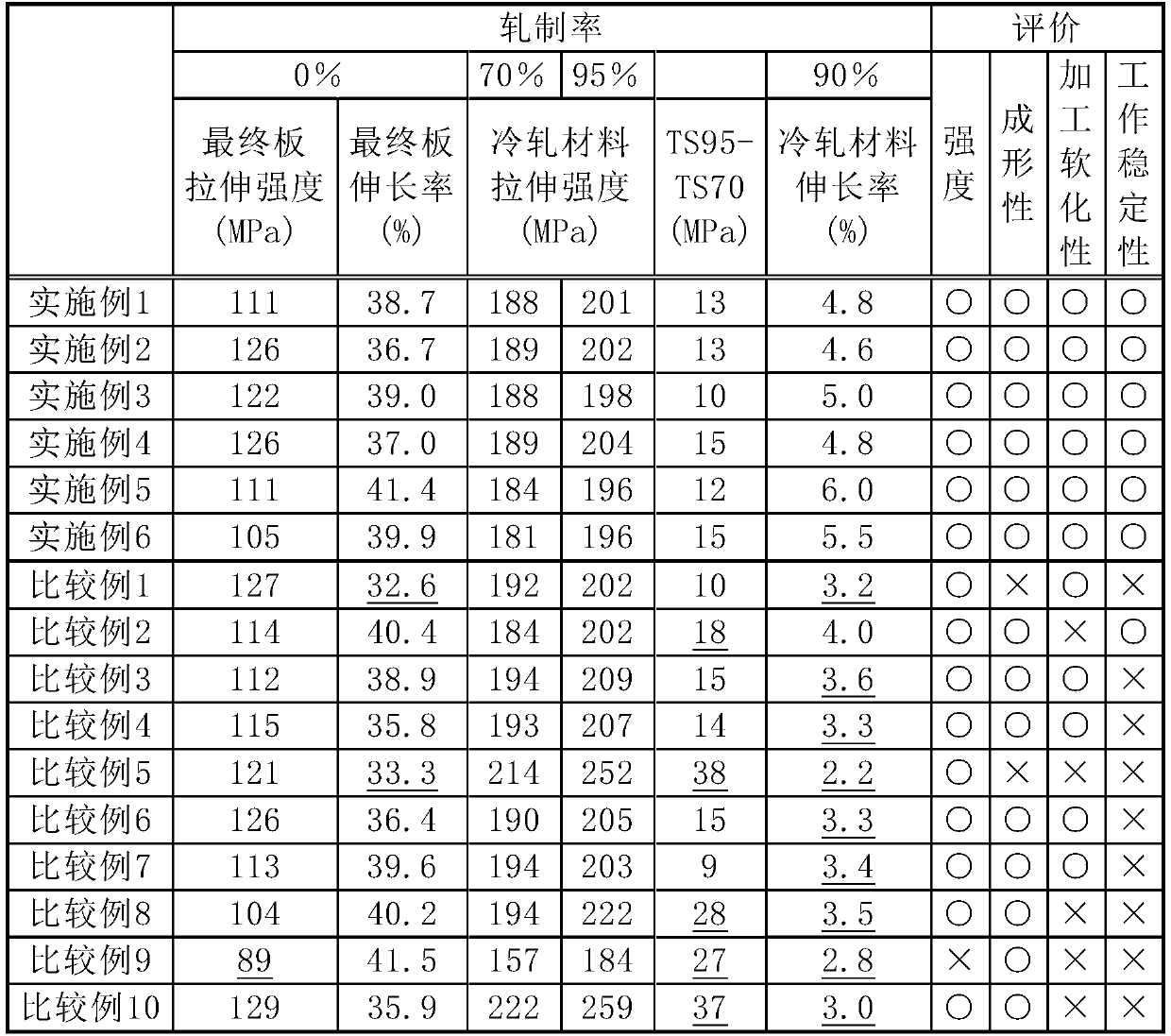 Aluminum alloy sheet for battery lid for molding integrated explosion-proof valve and production method therefor