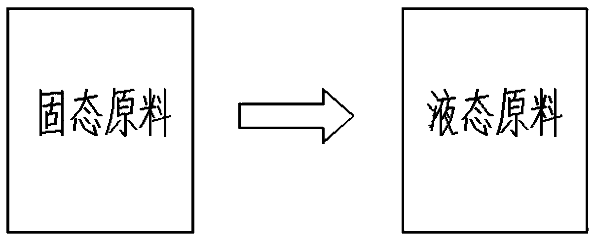 Forming technique using springs to adjust mobile cavity