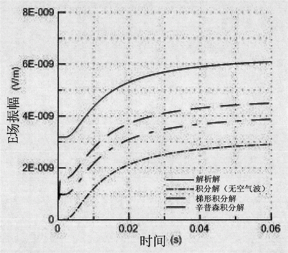 Inversion method and apparatus for multi-channel transient electromagnetic detection data