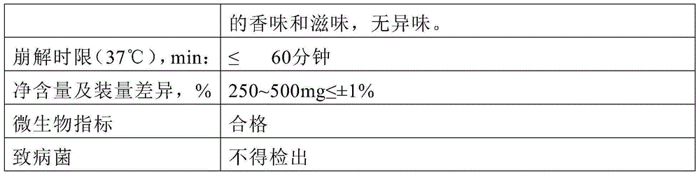 Wild jujube seed oil soft capsule production technology