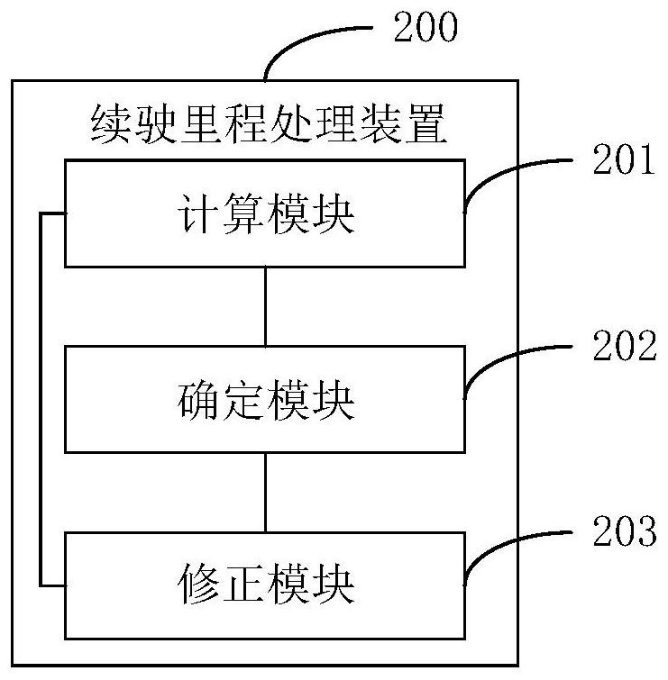 Driving mileage processing method, device and vehicle