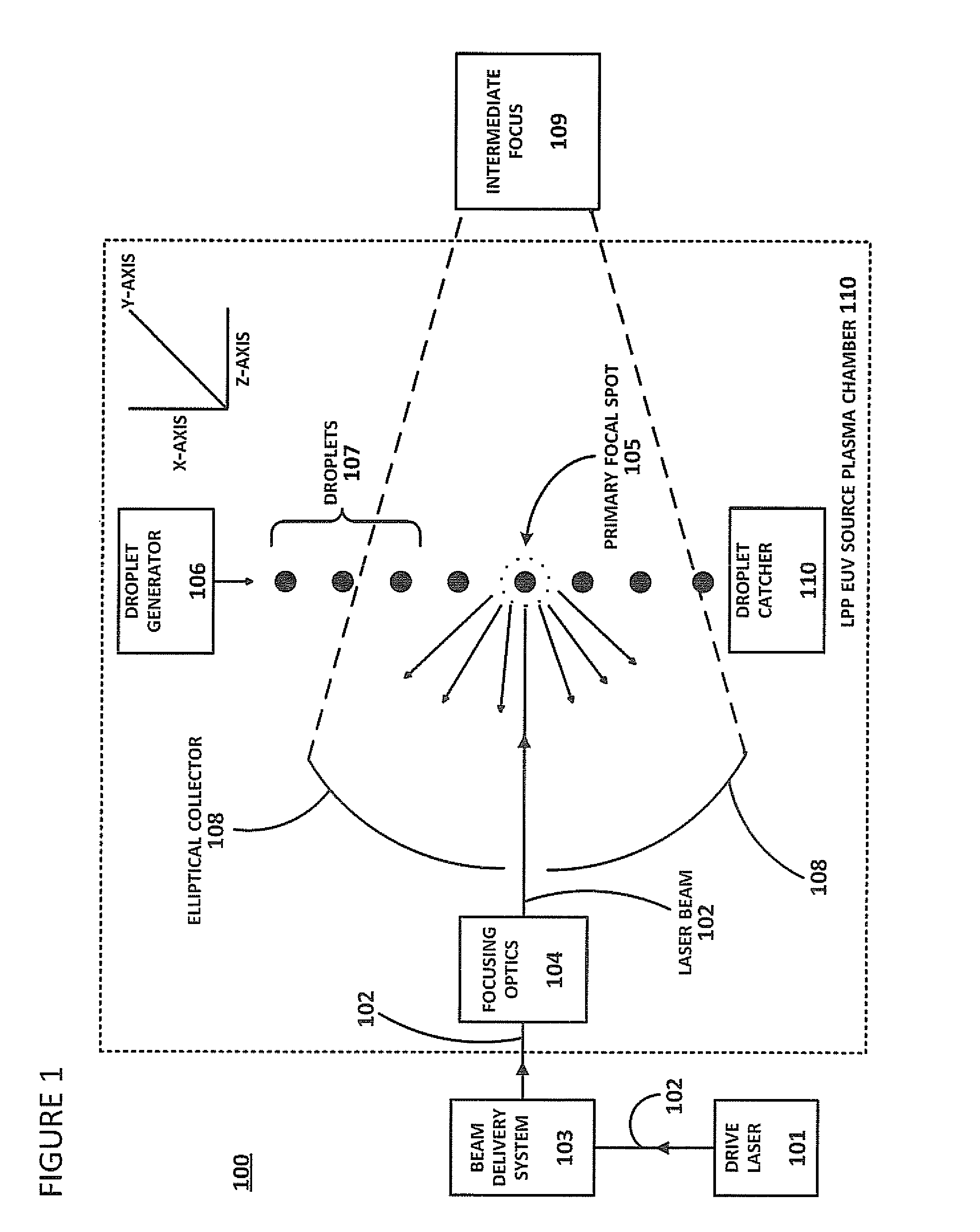 Method of timing laser beam pulses to regulate extreme ultraviolet light dosing