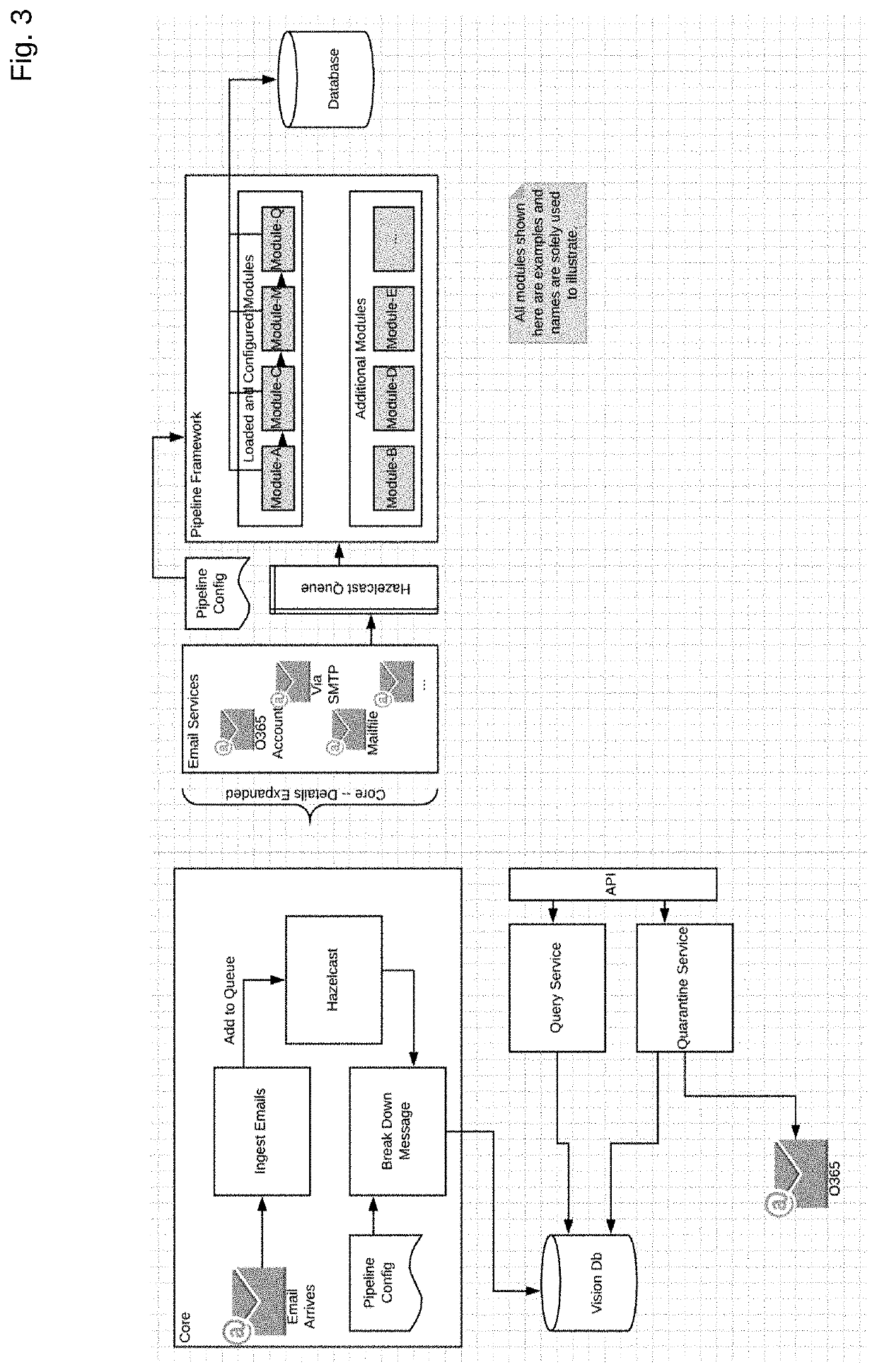 Message platform for automated threat simulation, reporting, detection, and remediation