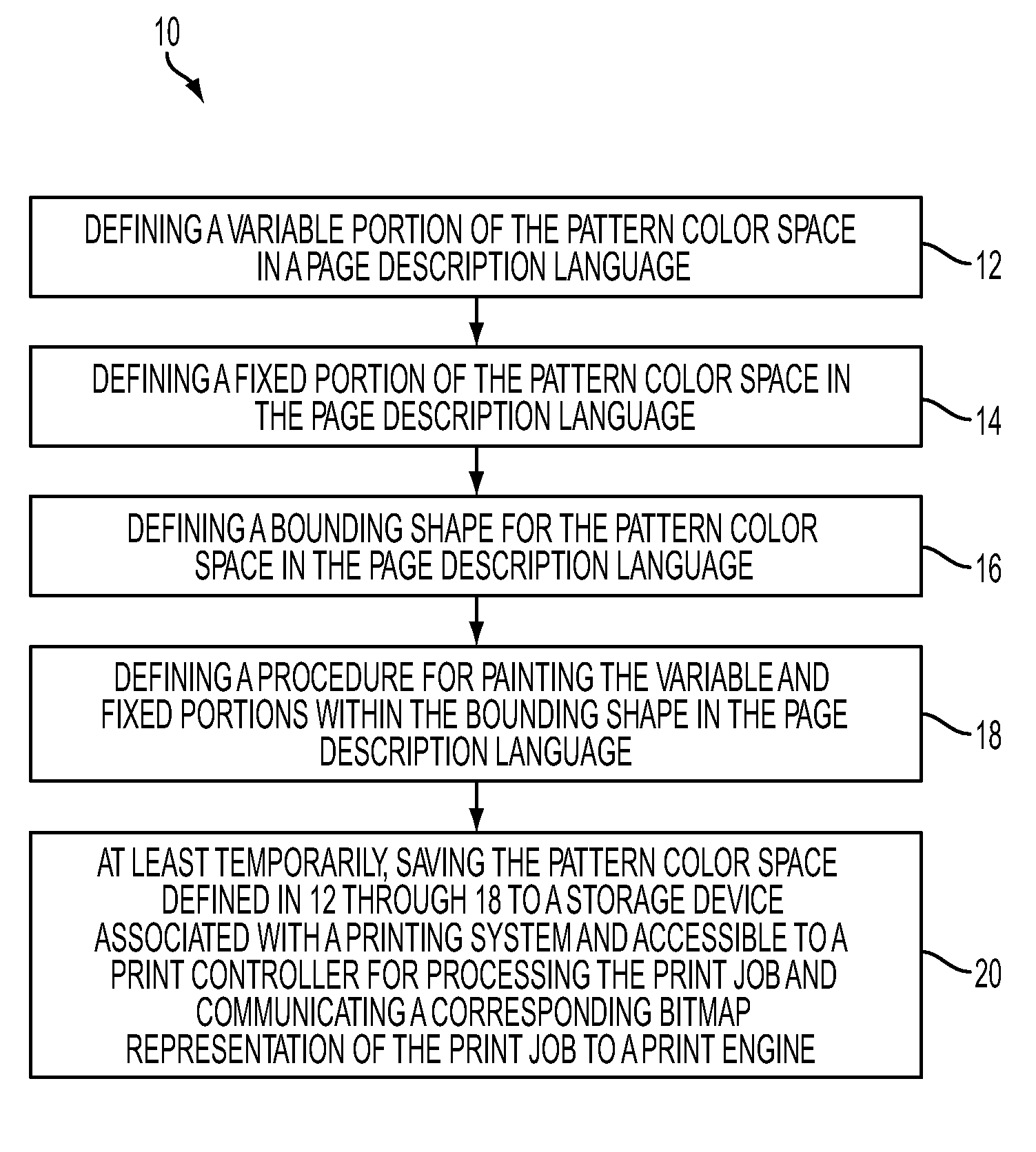 Method and apparatus for using pattern color space in print job processing