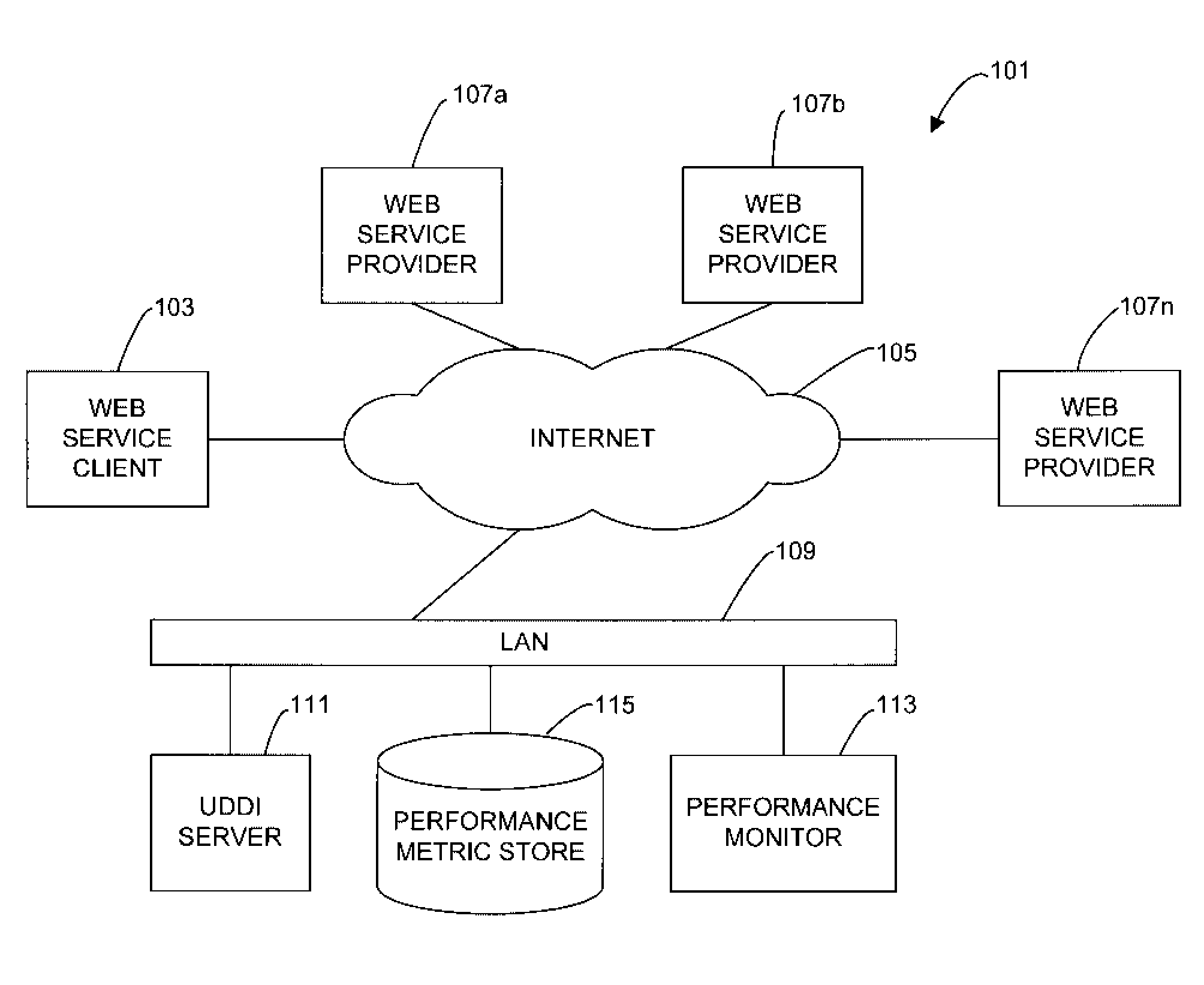 Method of and System for Providing Performance Information in a UDDI System