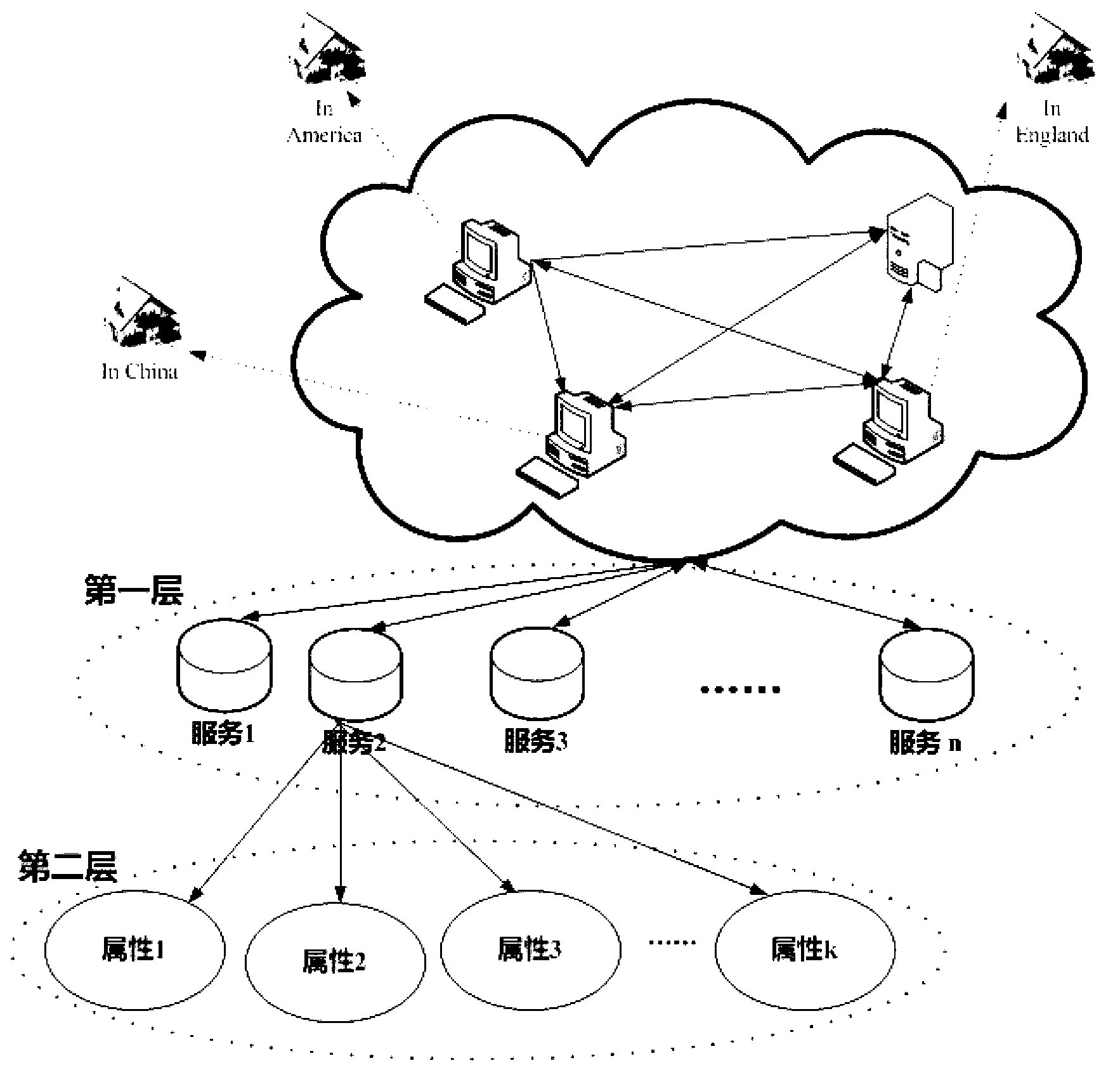 Dynamic trust model establishing system