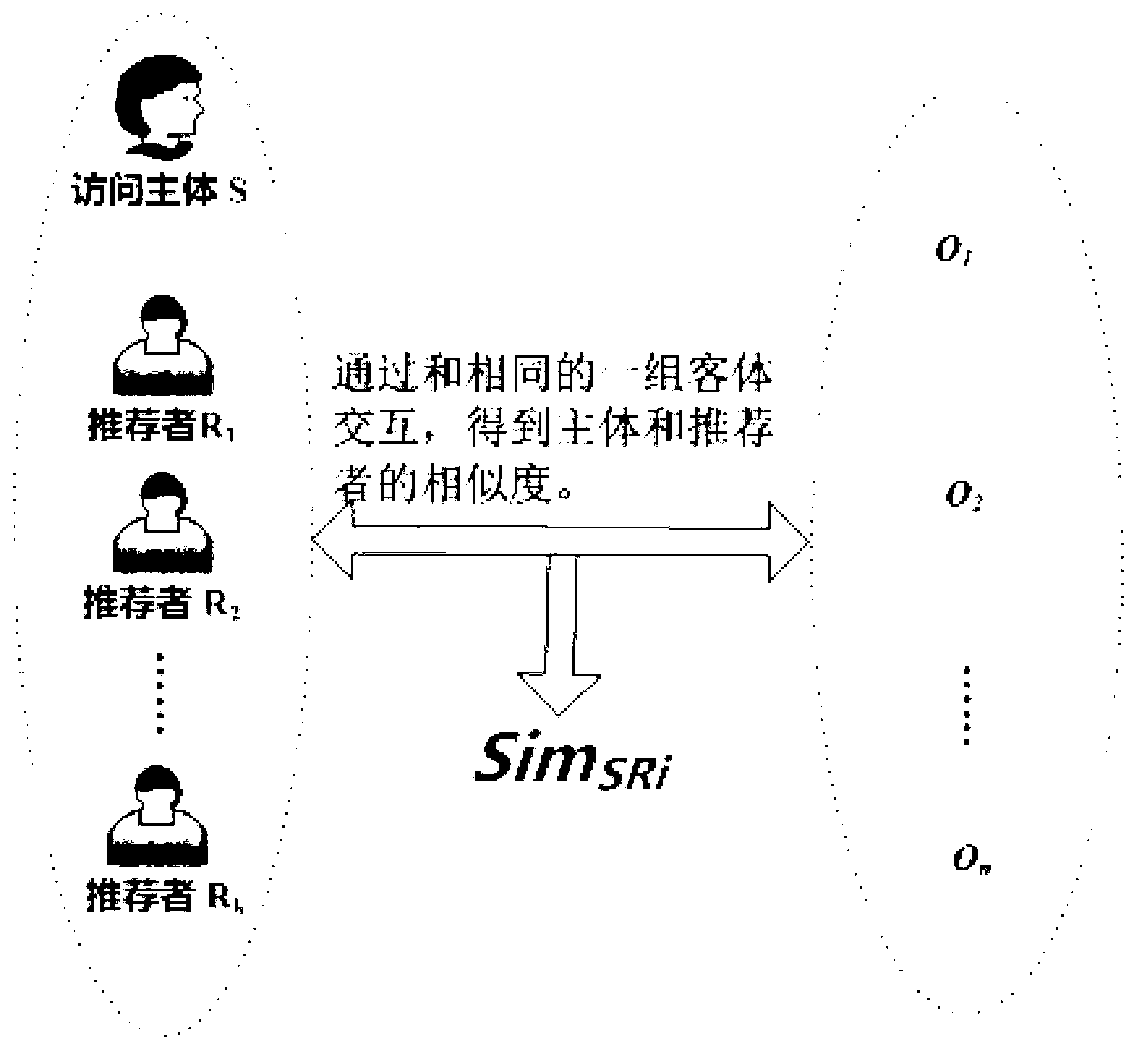 Dynamic trust model establishing system