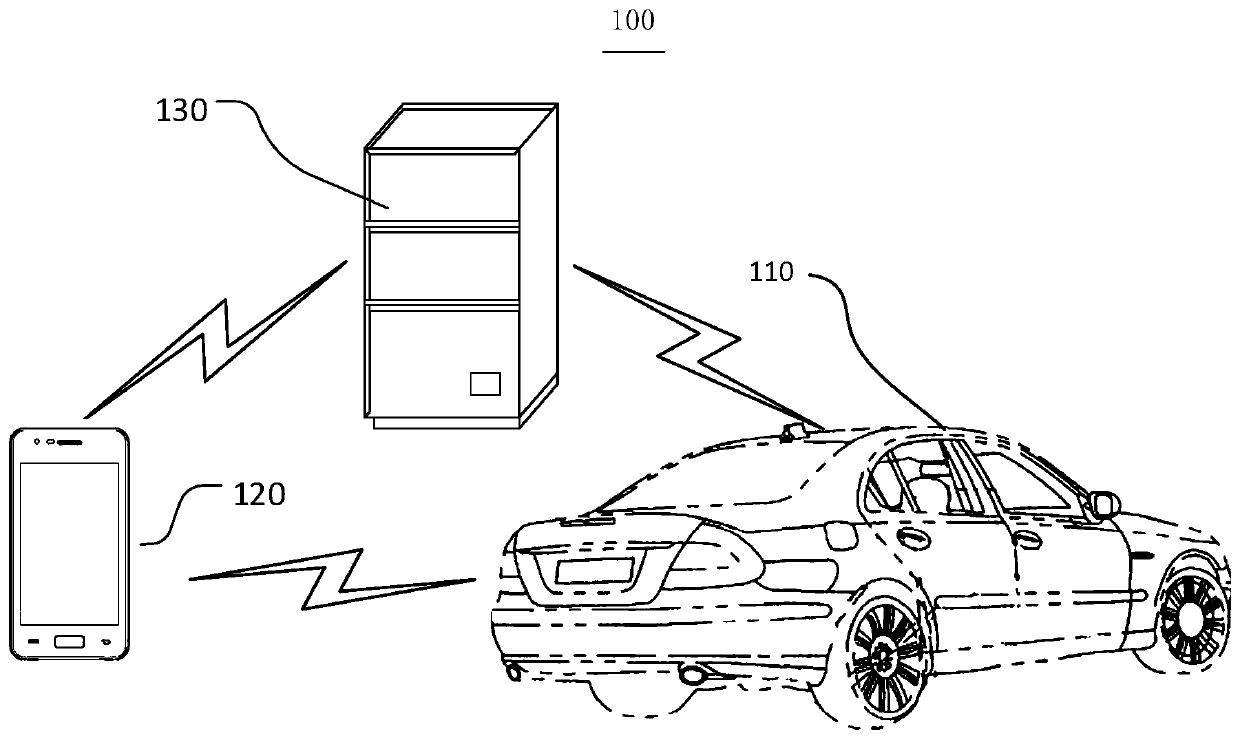 System and method for keyless control of vehicle