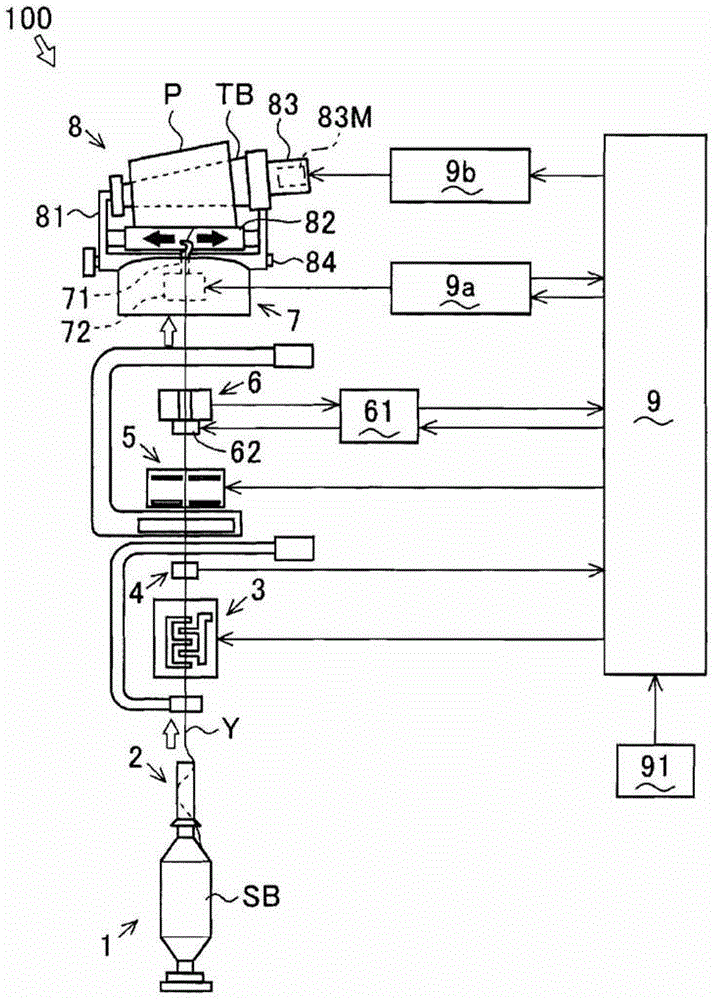 Winding device