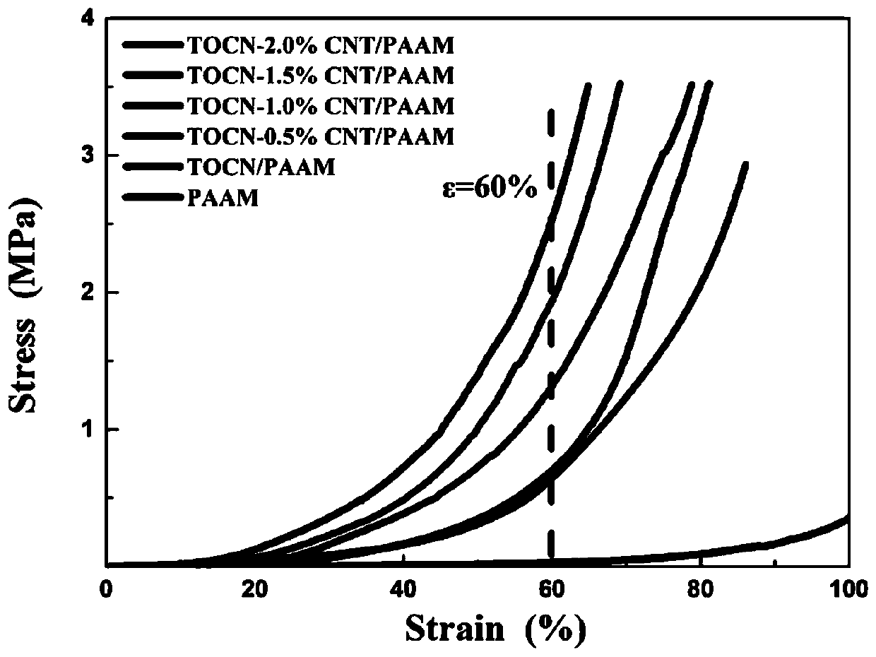 Preparation method of flexible strain sensor based on nanocellulose-carbon nanotube/polyacrylamide conductive hydrogel