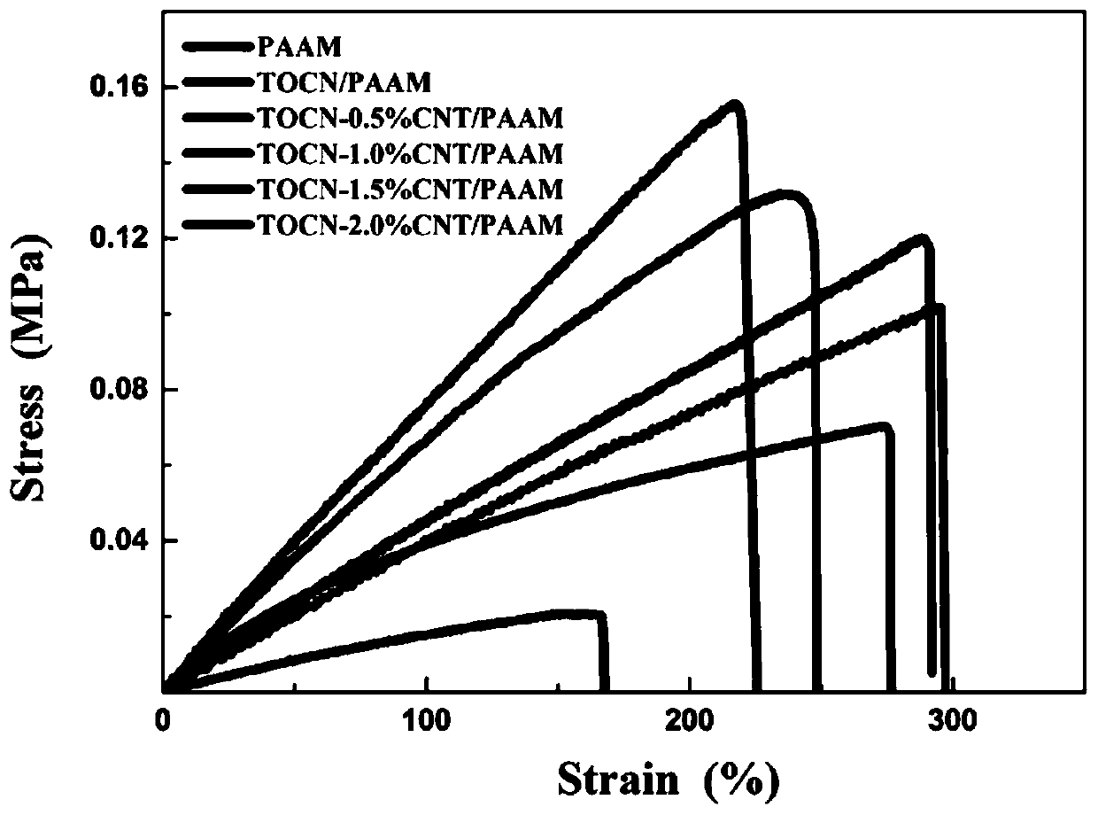 Preparation method of flexible strain sensor based on nanocellulose-carbon nanotube/polyacrylamide conductive hydrogel