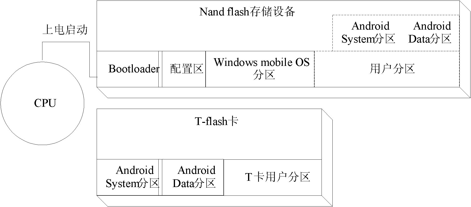 Mobile phone and method for realizing double-system mobile phone