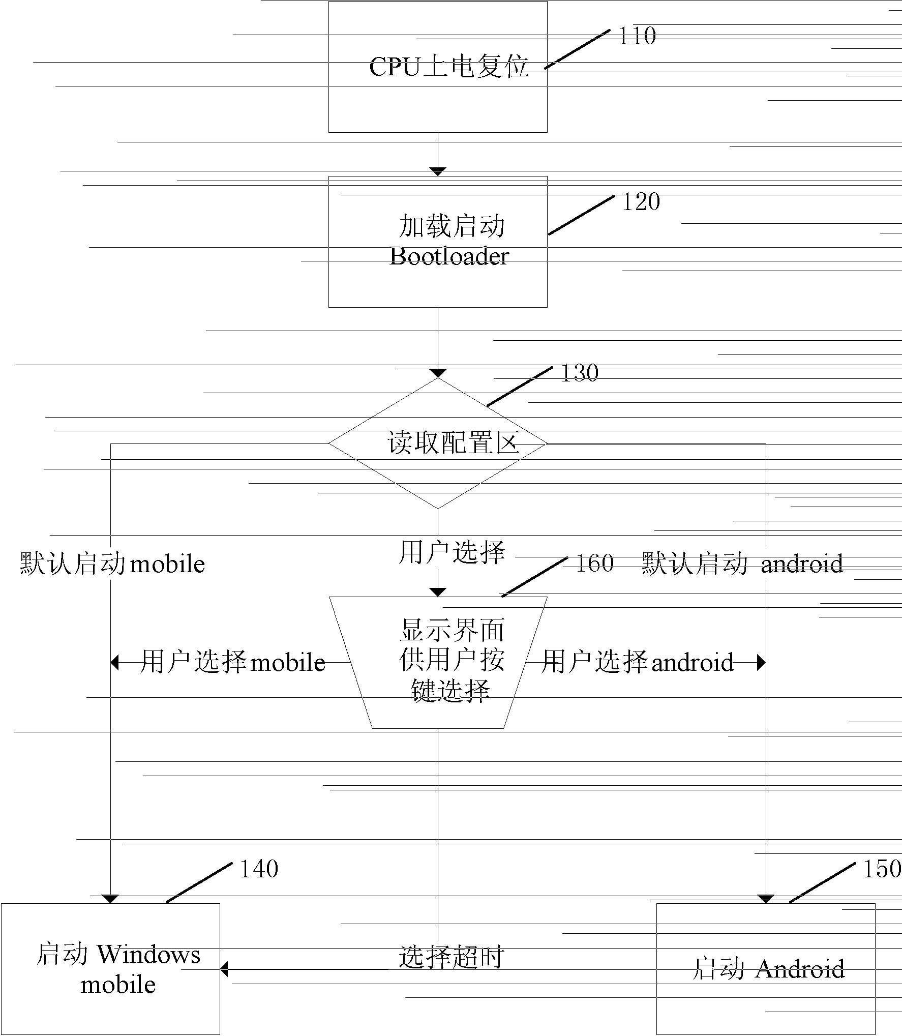 Mobile phone and method for realizing double-system mobile phone