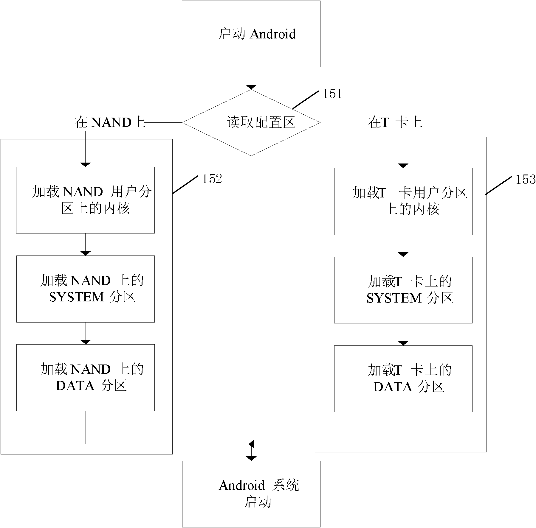 Mobile phone and method for realizing double-system mobile phone