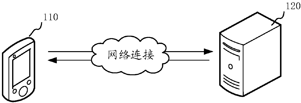 Abstract text generation method and device and computer equipment