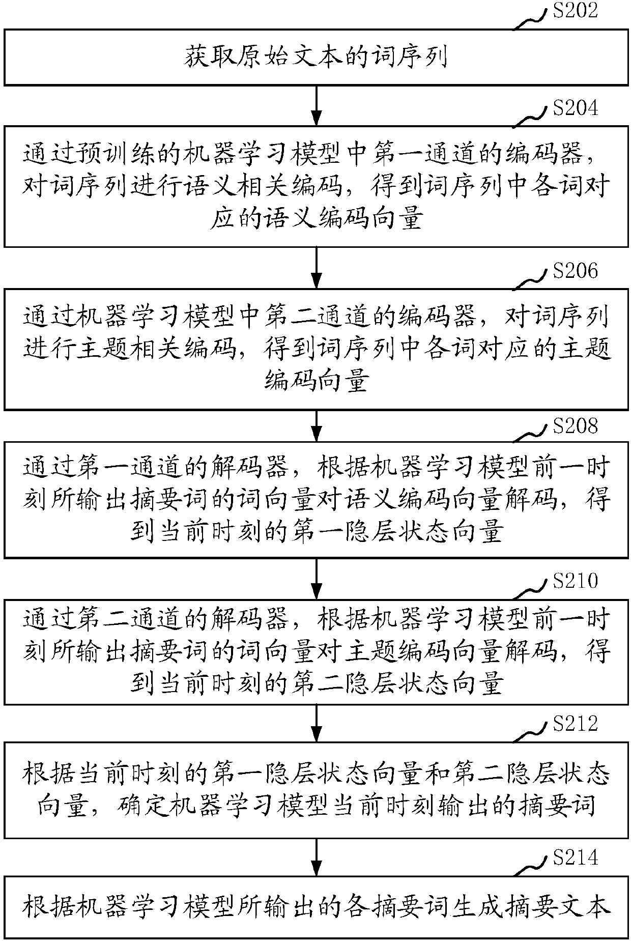 Abstract text generation method and device and computer equipment