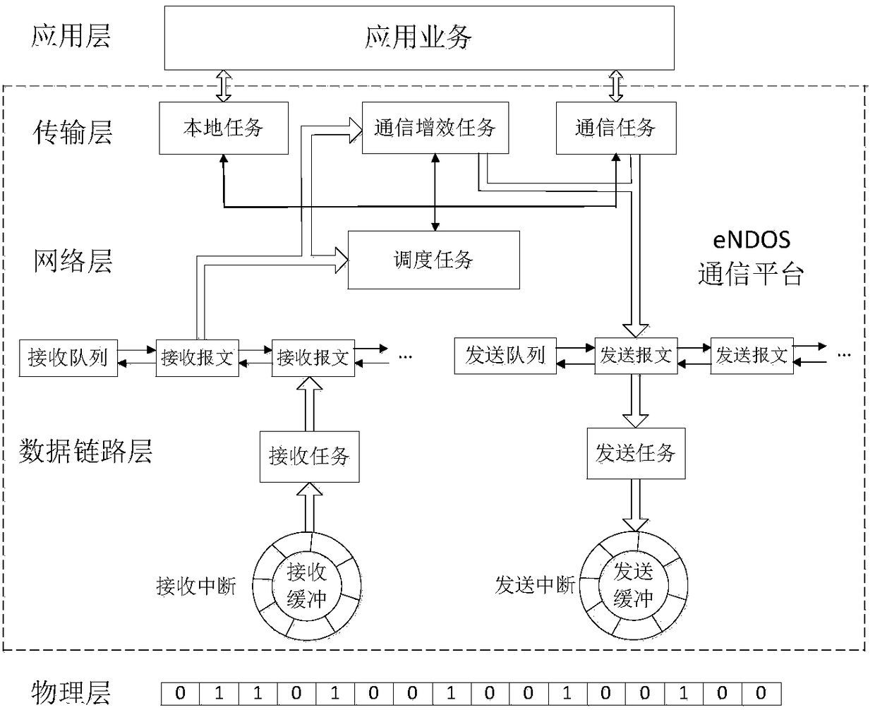 Collaborative internet of things system based on object computing