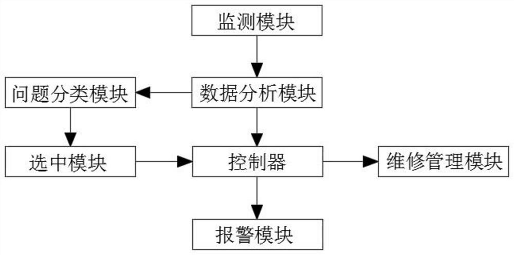 Household power control system based on Internet of Things