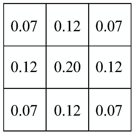 Preprocessing optimization method for image color classification