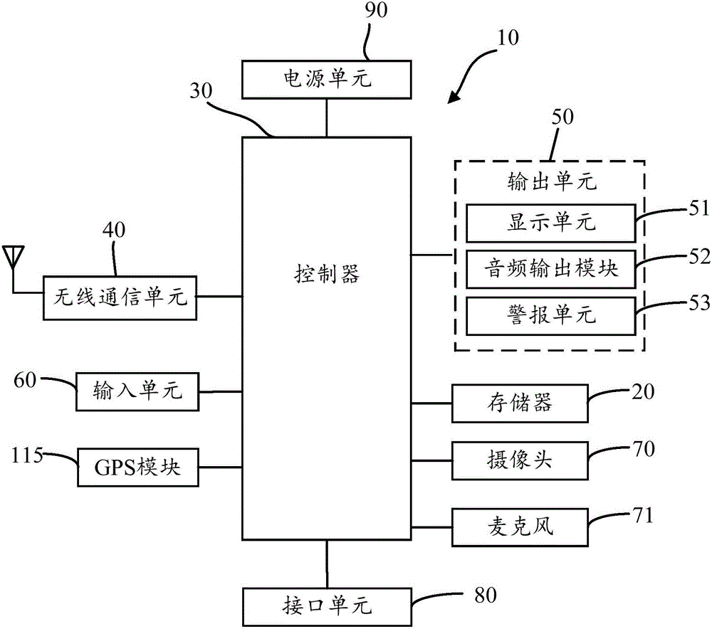 Mobile terminal and corner mark display method