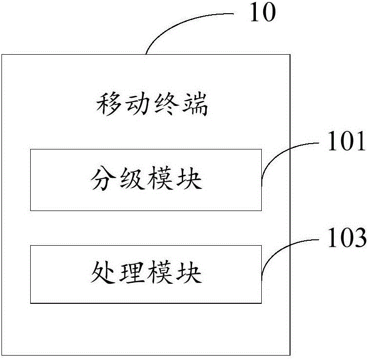 Mobile terminal and corner mark display method