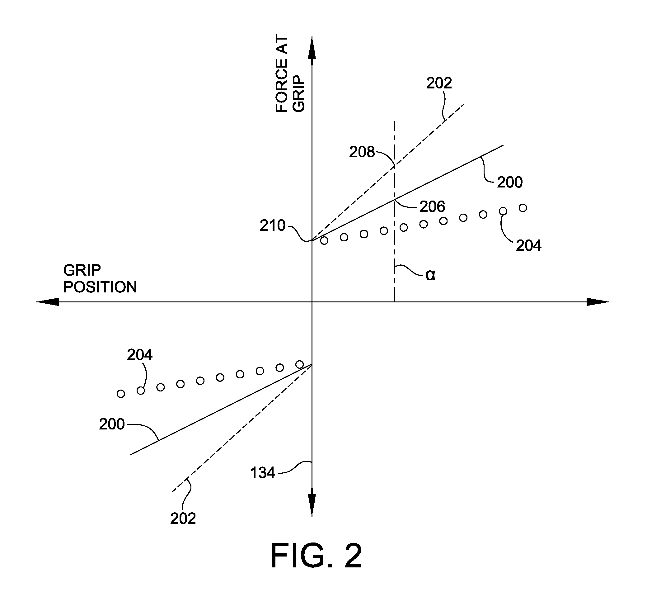 Fail-passive variable gradient control stick drive system