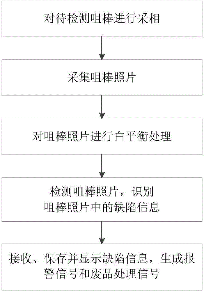 Visual detection system and method for filter