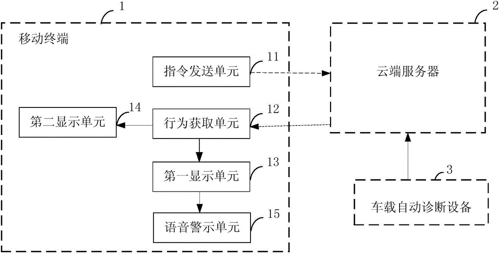 Driving behavior analysis method and system