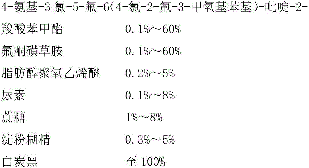 Pesticide composition containing triafamone