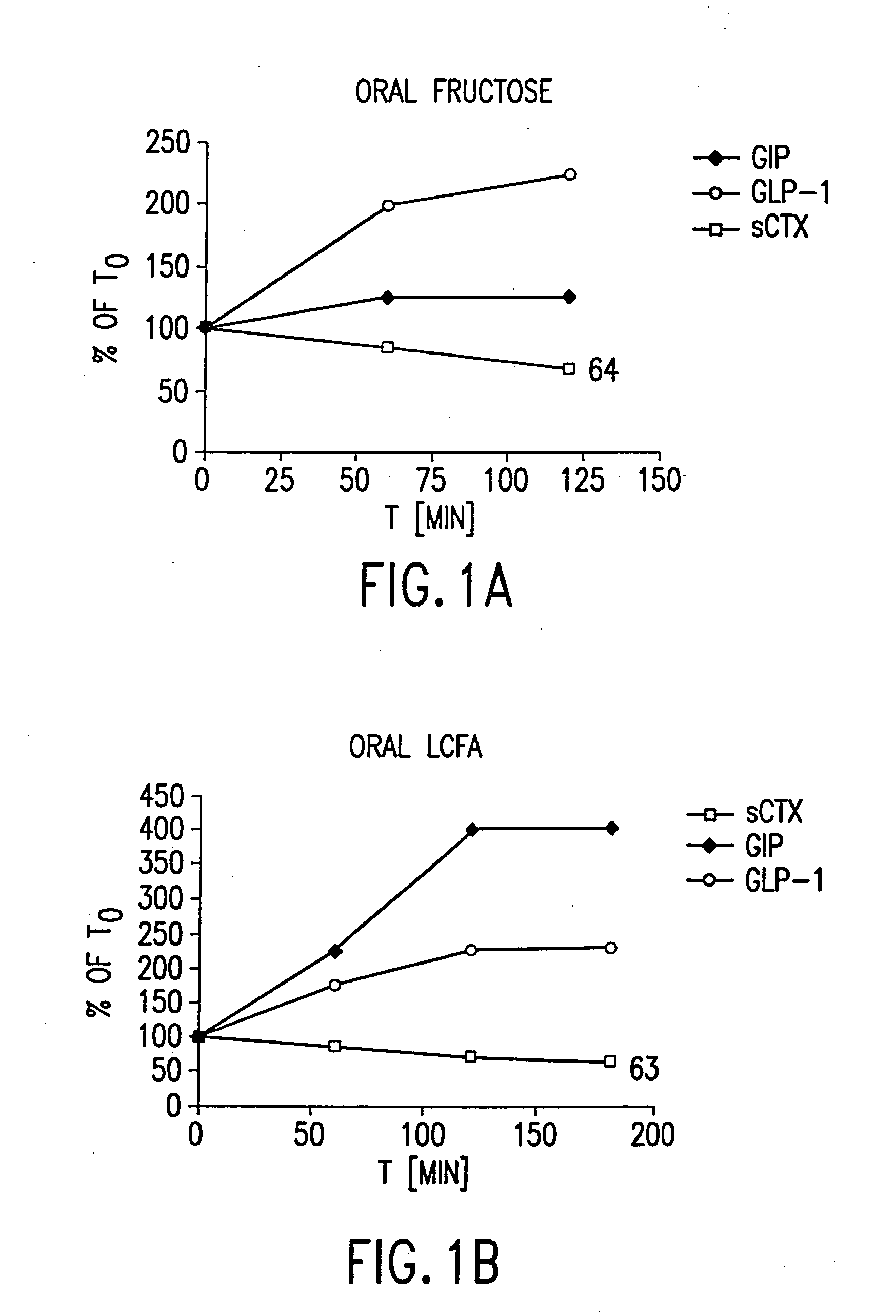 Use of GLP-2 and related compounds for the treatment, prevention, diagnosis, and prognosis of bone-related disorders and calcium homeostasis related syndromes