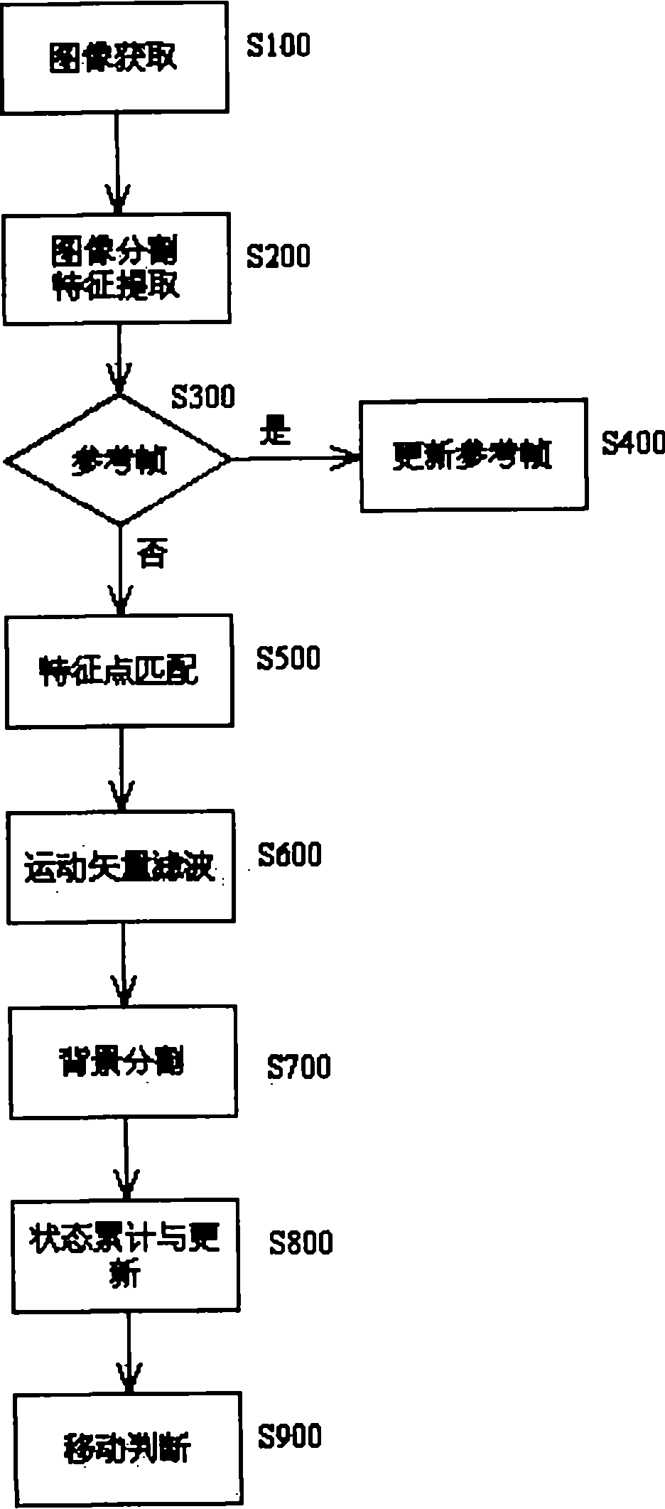 Camera movement detection system in monitoring system and method