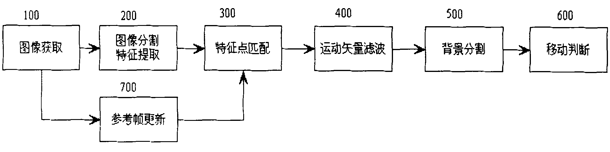 Camera movement detection system in monitoring system and method